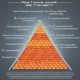 Jak zrobić wykres piramidy wieku
